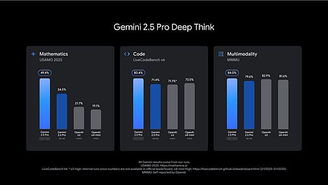 Google doubles down on AI with Gemini, Veo and Imagen at I/O 2025