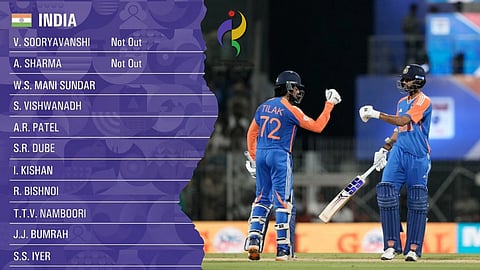 Asian Games Final: Who Are TTV Namboori and S Vishwanadh? Mystery Behind India's Playing XI Names Revealed