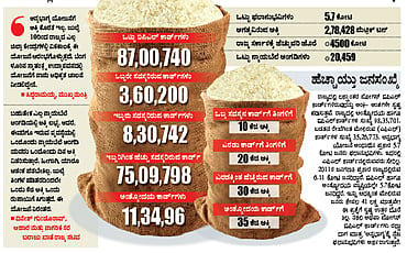 ಬಡವರಿಗೆ ಇಂದಿನಿಂದ ಅನ್ನಭಾಗ್ಯ