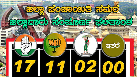 ಜಿಲ್ಲಾವಾರು ಫಲಿತಾಂಶ