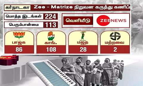 கர்நாடகாவில் தொங்கு சட்டசபை? பா.ஜ.க.- காங். கடும் போட்டி... தேர்தலுக்கு பிந்தைய கருத்துக் கணிப்பு முடிவுகள்