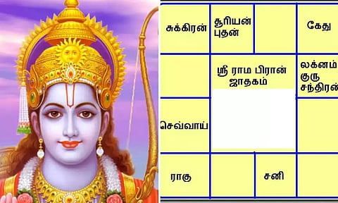 ராமரின் ஜாதகத்தில் உள்ள மகத்துவங்கள்