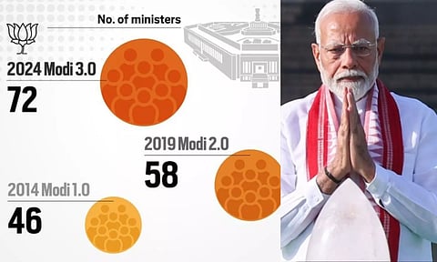 மோடி 3.௦ -  விரிவடைந்த அமைச்சரவை.. இத கவனிச்சீங்களா.. ஒளிந்திருக்கும் உண்மை