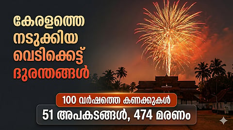 Cracker tragedies in Kerala 