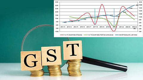 GST return submission last date