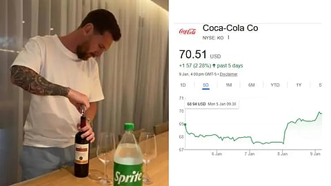 wine- sprite drink combination Messi, coca cola share market jump