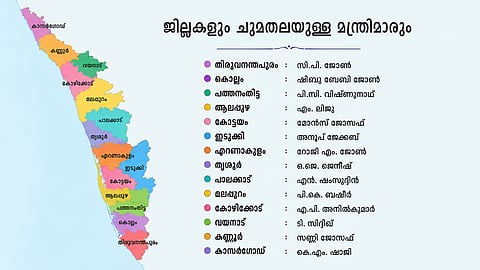 Ministers in charge of districts