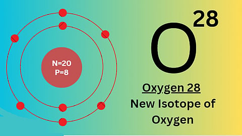 Oxygen 28 (O28) Isotope