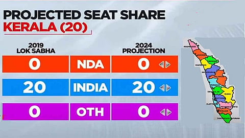 Lok Sabha poll - Kerala