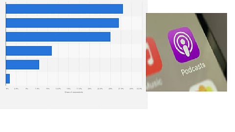podcasts 