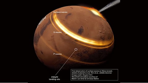 Mars