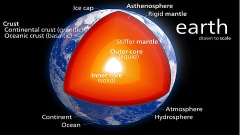 Earth's core