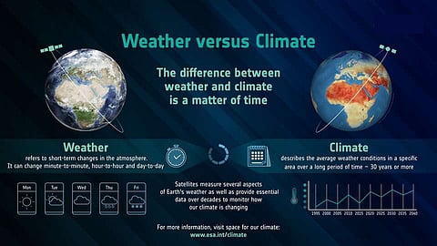 The Difference: Weather and Climate models