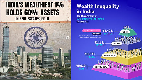 India's top 1% grew its wealth by 62%