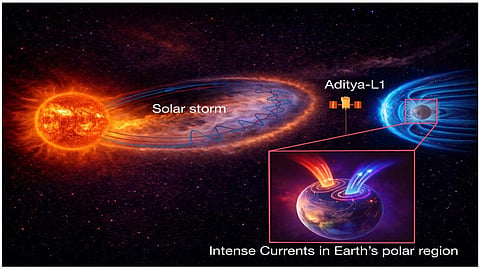 ISRO invites proposals from Indian researchers to study data from Aditya-L1 mission