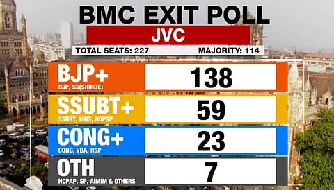 BMC exit poll results