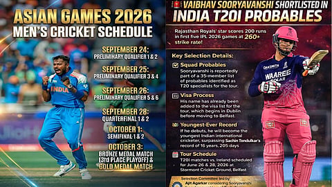 BCCI's longlist: Sooryavanshi among 30 probables