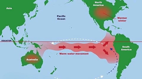 El Nino