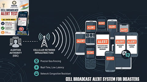 Cell Broadcast System on hold as per NDMA direction: KSDMA