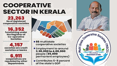 Govt committed to restoring people's trust in cooperative sector