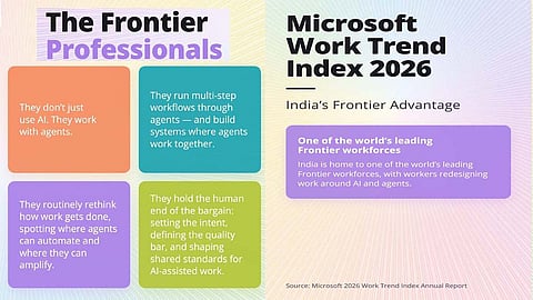 India among world's leading Frontier workforces
