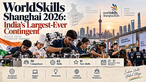 India fields 'largest-ever' contingent at WorldSkills Competition in China