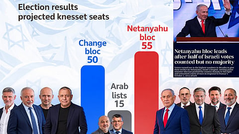 Netanyahu bloc leads in partial count, but Israel election remains inconclusive