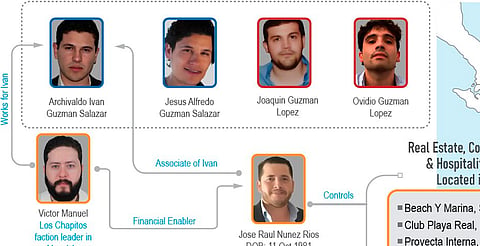 EU ofrece 10 mdd por Iván y Alfredo Guzmán y sanciona red criminal de "Los Chapitos"