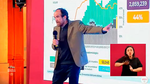 La CDMX es la que tiene más ocupación de camas con ventilador (Foto: captura de video)