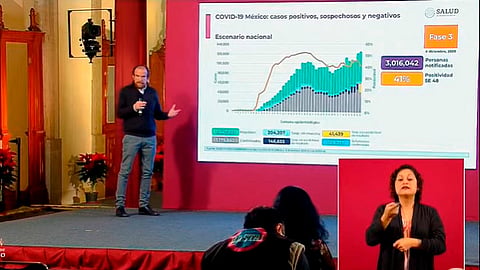En CDMX hubo un incremento del 9% de casos (Foto: captura de video)