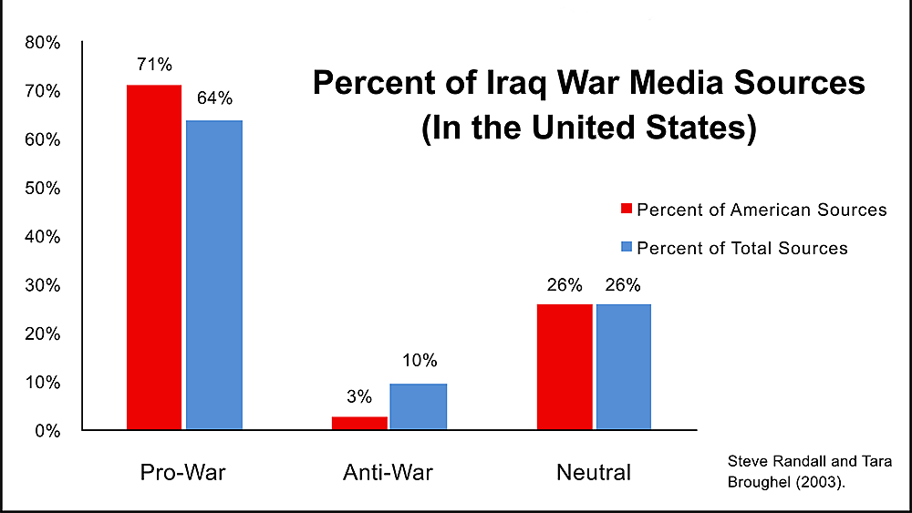 Chart source: Wikimedia Commons