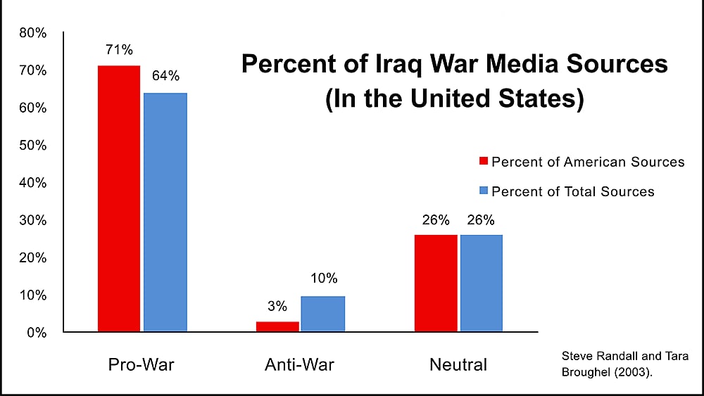 Chart source: Wikimedia Commons