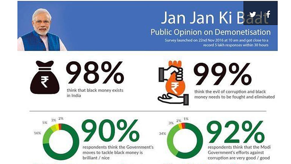 Source: narendramodi.in