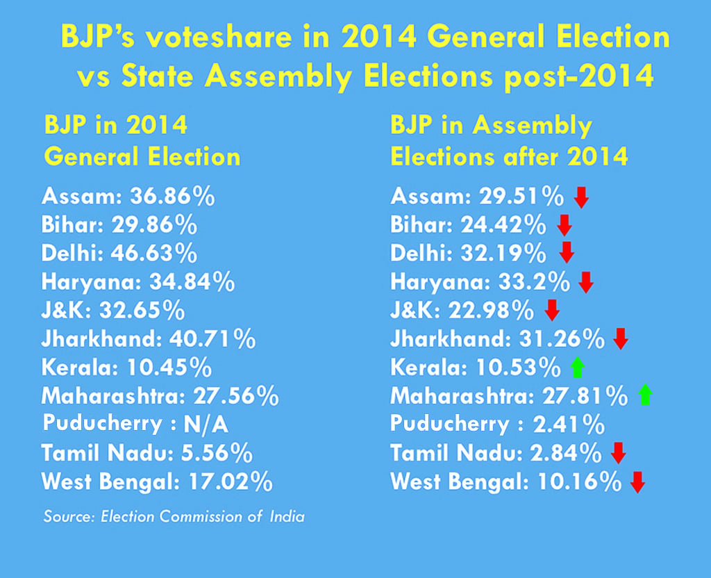 Data Source: Election Commission