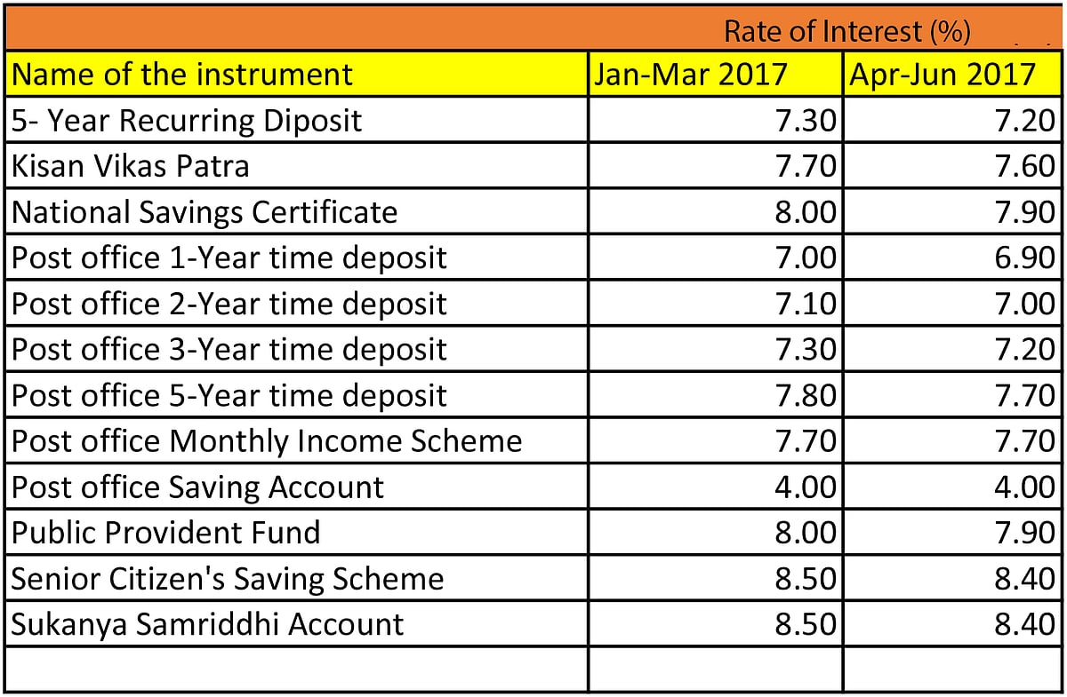 Source: Ministry of Finance