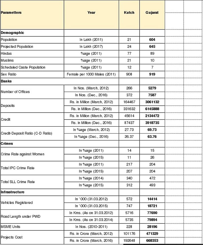 Data supplied to NH by www.indiastat.com