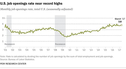 Sci-tech blog: US has no option but to fall back on immigrants