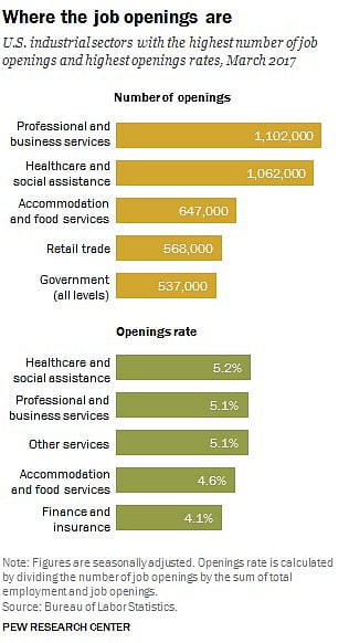 Sci-tech blog: US has no option but to fall back on immigrants