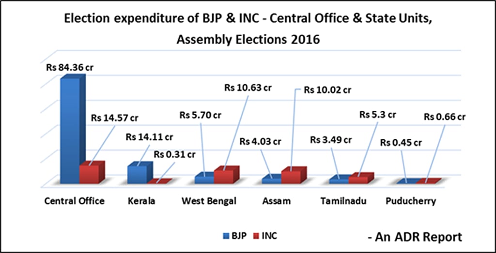Graph courtesy: ADR