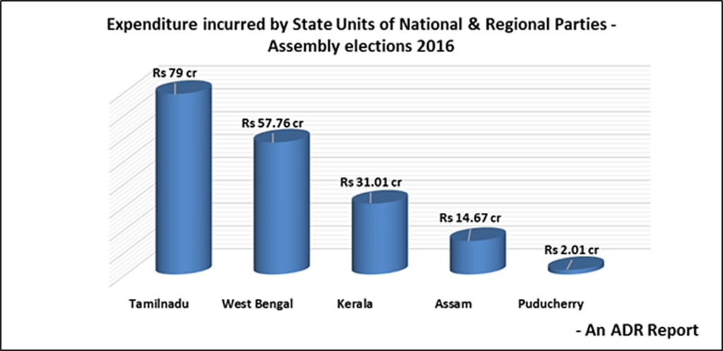 Graph courtesy: ADR
