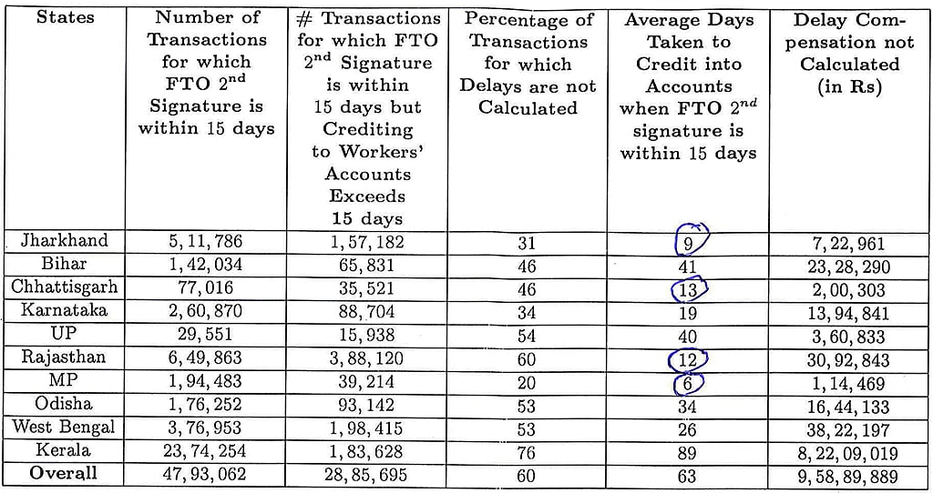 Data provided by Rajendra Narayanan, Sakina Dhorajiwala and Rajesh Golani