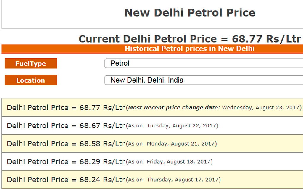 Photo courtesy: Mypetrolprice.com