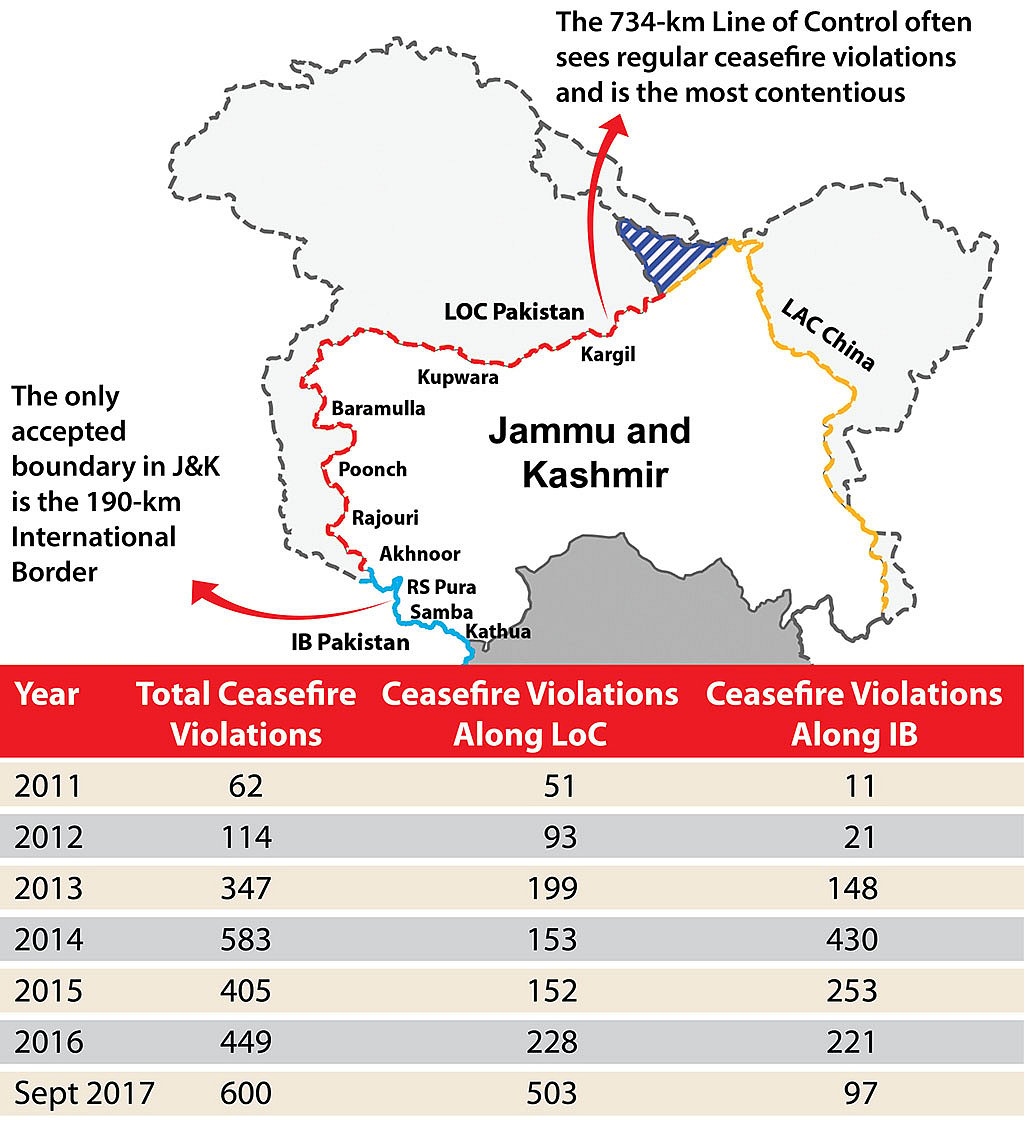 Bullets, shells, landmines: Border residents bleed in war and in peace 