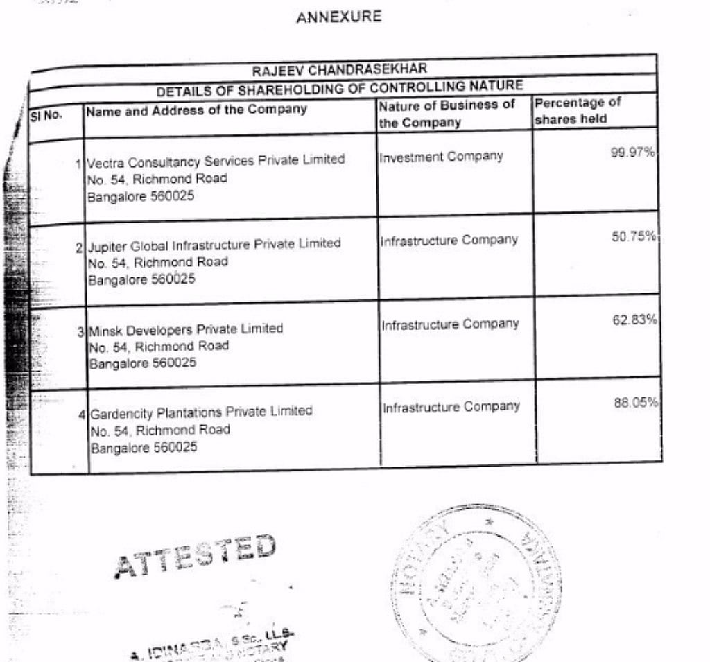 BJP MP Rajeev Chandrasekhar declared assets worth ₹35 crore, hid ₹640 crore investment  
