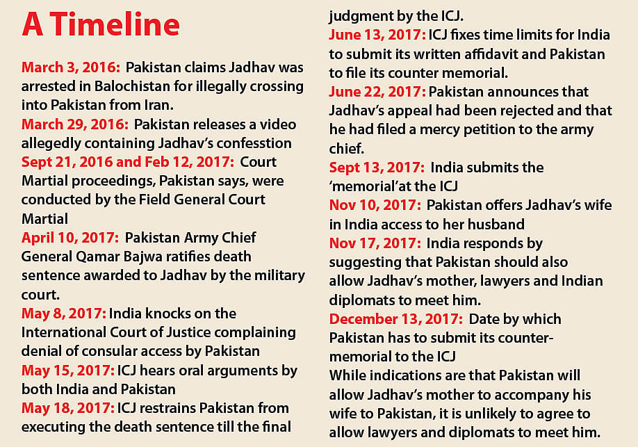 Pakistan’s response to the ICJ awaited this month      