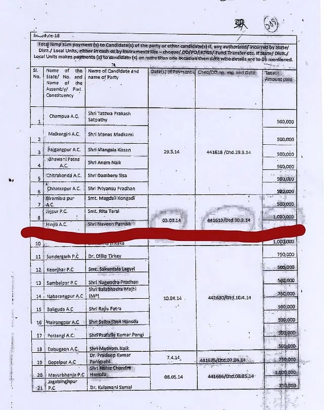 ‘Fake’ affidavit puts Naveen Patnaik’s entire political career at stake