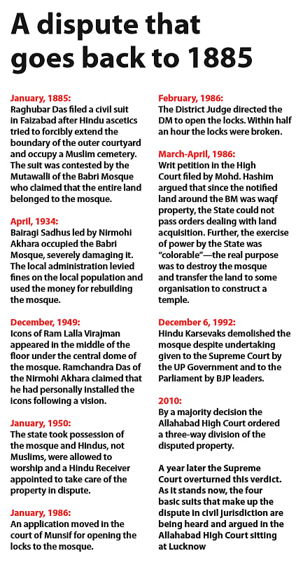 Ayodhya waits for jobs & a temple