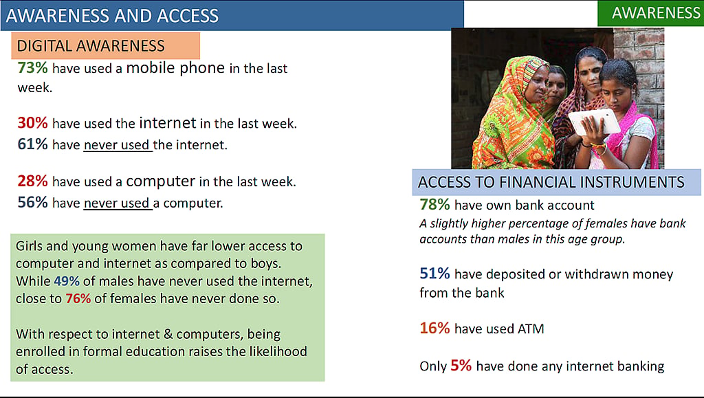 Picture courtesy: ASER report
