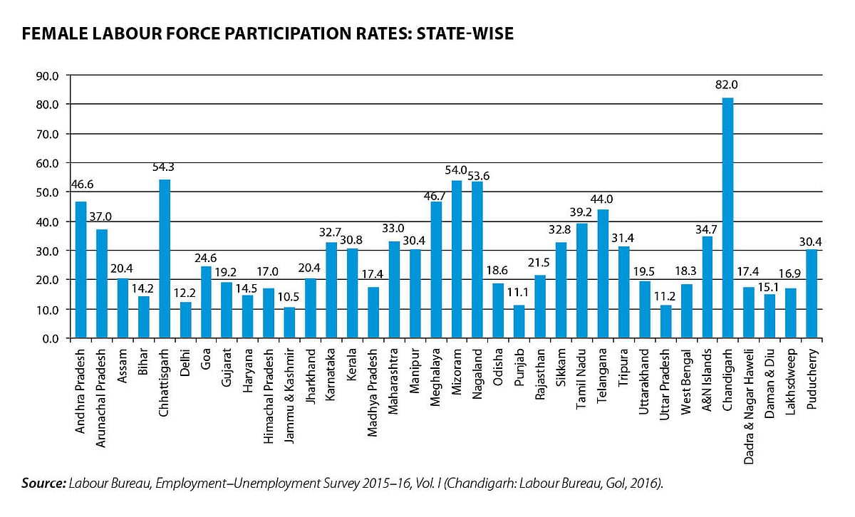 State of India’s Livelihood Report 2017 