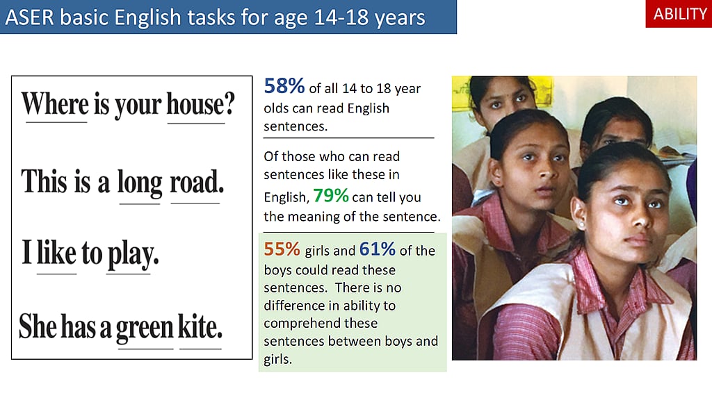 Picture courtesy: ASER report